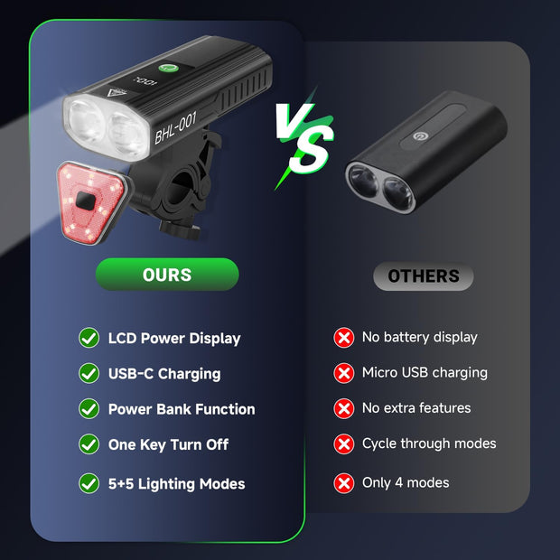 Ultra-Bright Bike Light Set – Ride Like Daylight, Rule the Night