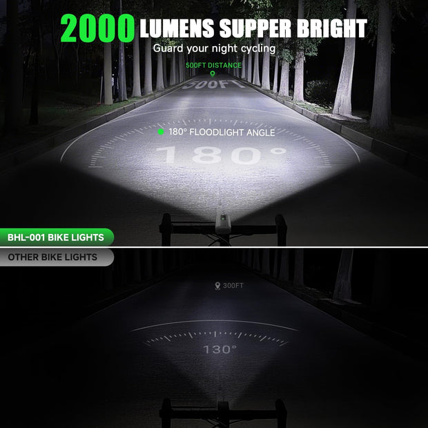 Ultra-Bright Bike Light Set – Ride Like Daylight, Rule the Night