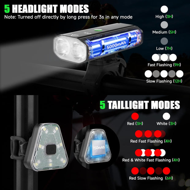 Ultra-Bright Bike Light Set – Ride Like Daylight, Rule the Night